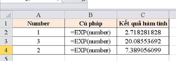 Hàm EXP trong Microsoft Excel
