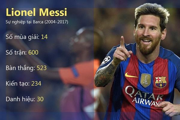 [Lionel messi] Tiểu sử cầu thủ Messi, sinh năm bao nhiêu, cao mét mấy, lương bao nhiêu cập nhất mới nhất 2019