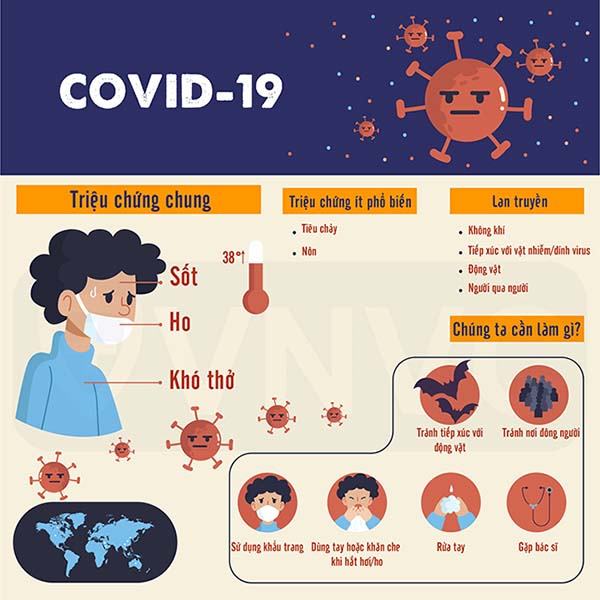 Phải làm gì nếu bạn nghi ngờ COVID-19?  4