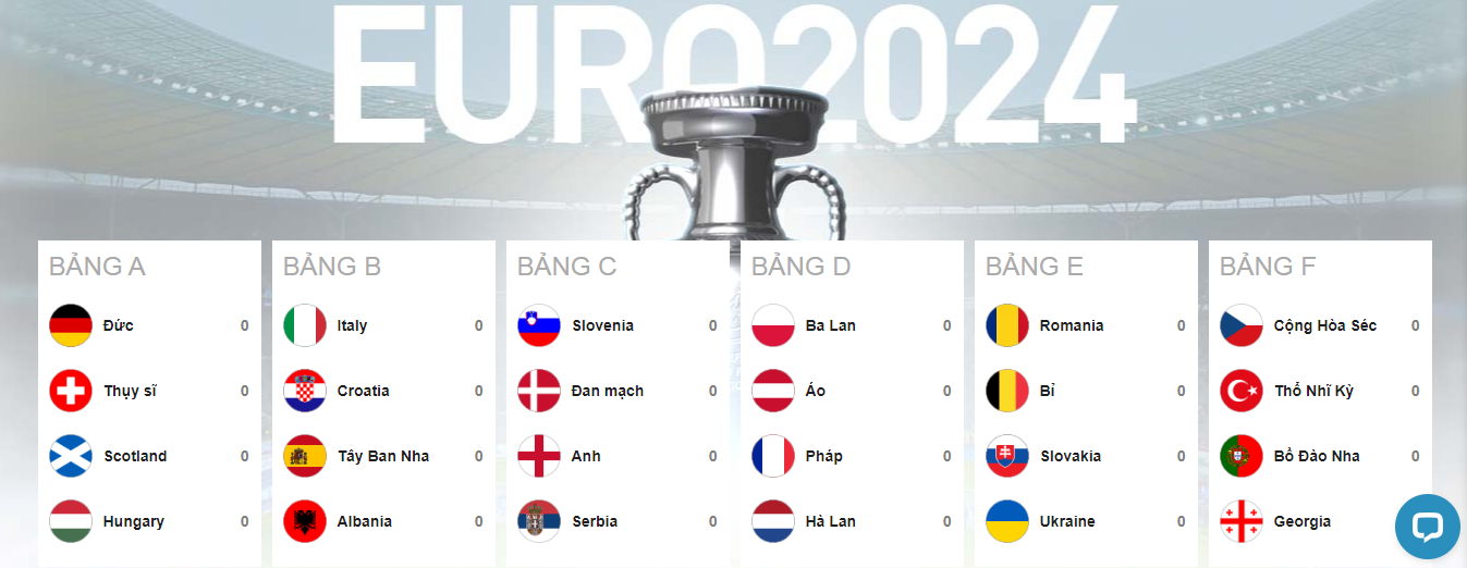 Bắt kèo siêu dính với kỳ EURO 2024 3